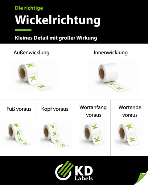 Die Wickelrichtung bei einer Etikettenrolle ist ein unwichtiges Detail, oder?